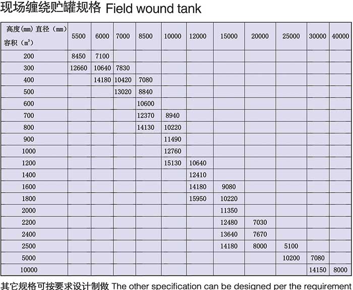 大型現(xiàn)場玻璃鋼儲罐